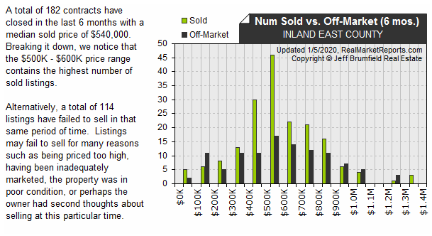 INLAND_EAST_COUNTY - Sold vs Expired Listings