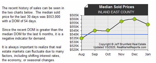 INLAND_EAST_COUNTY - Median Sold Prices (last 6 mos.)
