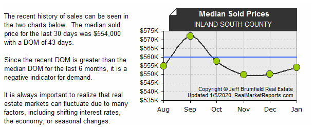 INLAND_SOUTH_COUNTY - Median Sold Prices (last 6 mos.)