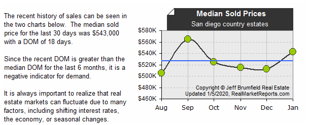 San_diego_country_estates - Median Sold Prices (last 6 mos.)