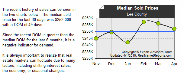 Lee_County - Median Sold Prices (last 6 mos.)