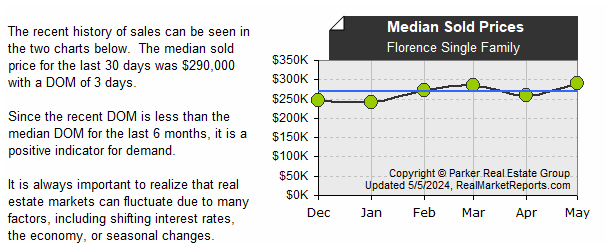 Florence_Single_Family - Median Sold Prices (last 6 mos.)