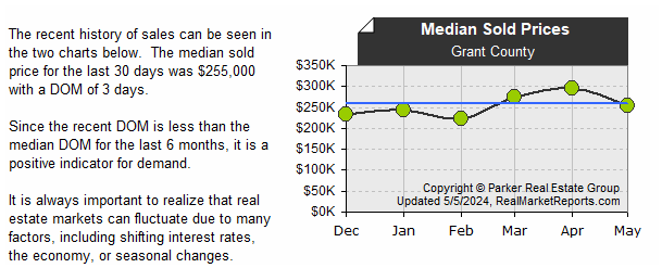 Grant_County - Median Sold Prices (last 6 mos.)