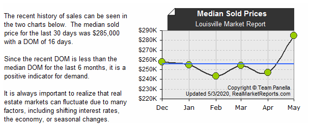 Louisville_Market_Report - Median Sold Prices (last 6 mos.)