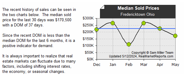 Fredericktown_Ohio - Median Sold Prices (last 6 mos.)