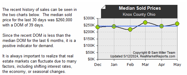 Knox_County_Ohio - Median Sold Prices (last 6 mos.)