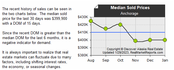 Anchorage - Median Sold Prices (last 6 mos.)