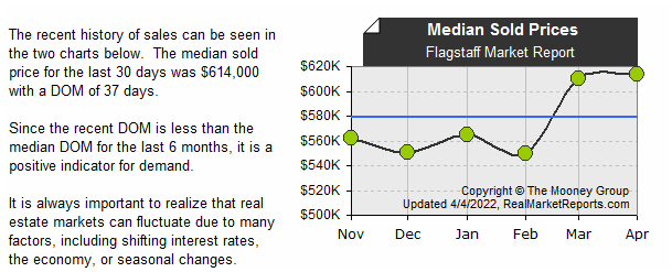 Flagstaff_Market_Report - Median Sold Prices (last 6 mos.)