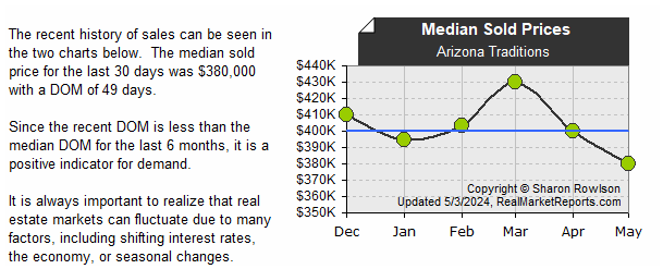 Arizona_Traditions - Median Sold Prices (last 6 mos.)