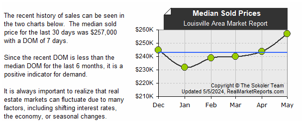 Louisville_Area_Market_Report - Median Sold Prices (last 6 mos.)