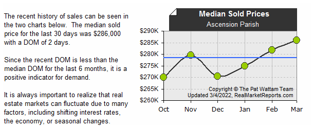Ascension_Parish - Median Sold Prices (last 6 mos.)