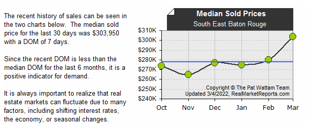 South_East_Baton_Rouge - Median Sold Prices (last 6 mos.)